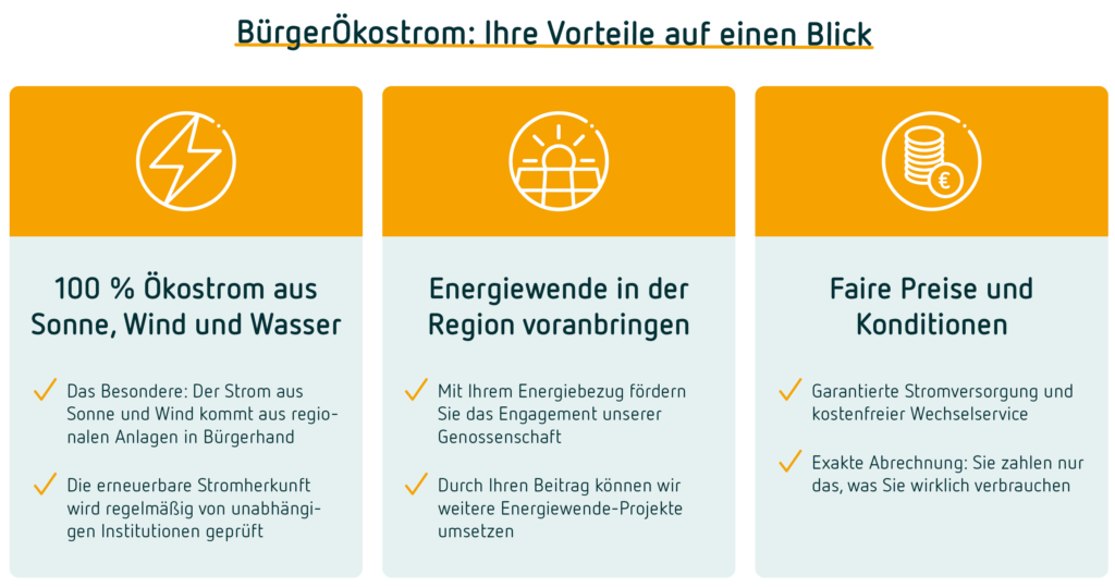 Grafik, die die Vorteile von BürgerÖkostrom darstellt